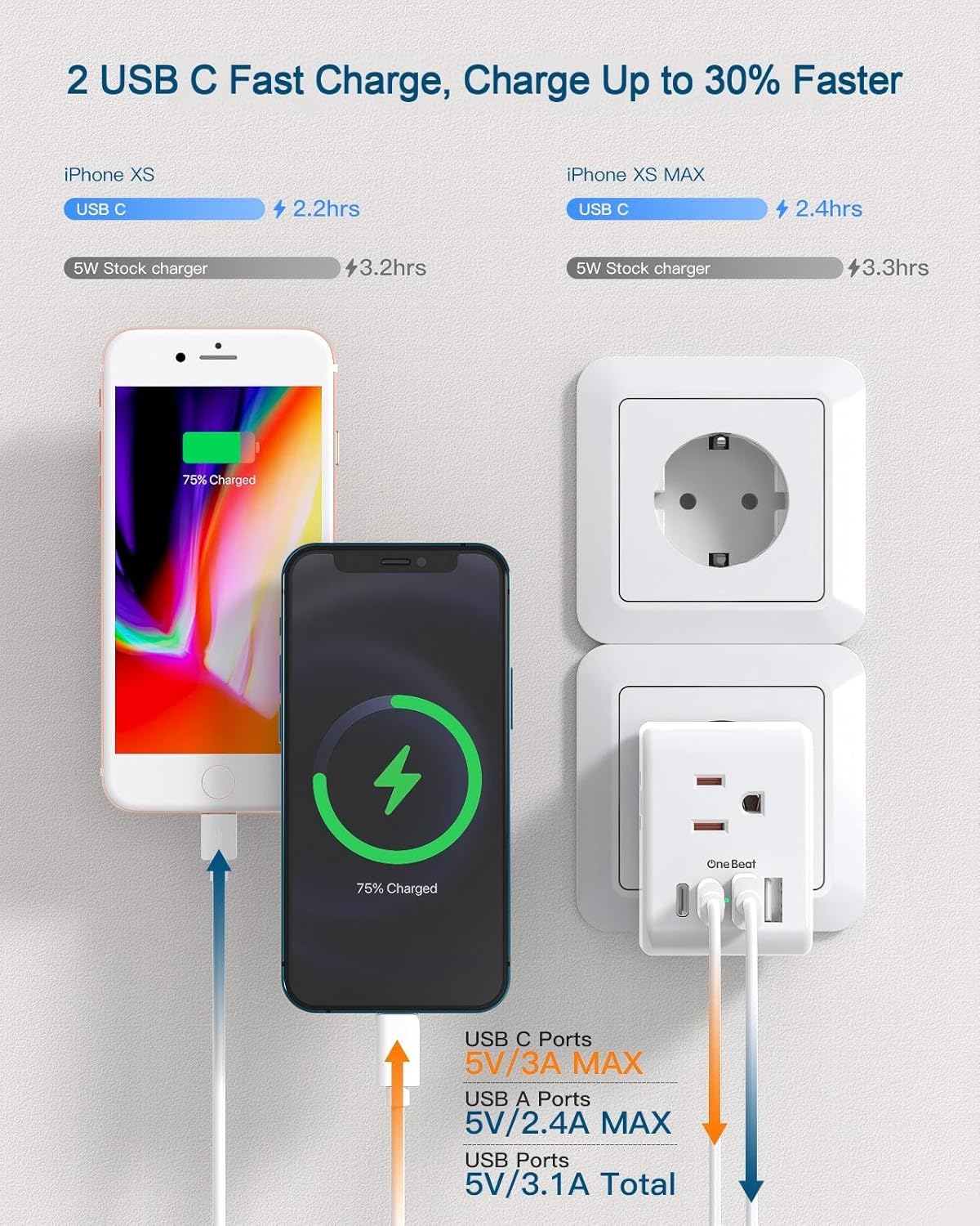 2 Pack European Travel Plug Adapter, VINTAR Foldable International Power Adapter with 2 AC Outlets 3 USB Charging Ports(2 USB C), Type C Power Adaptor to Most Europe Italy Spain France Iceland Germany - Image 4